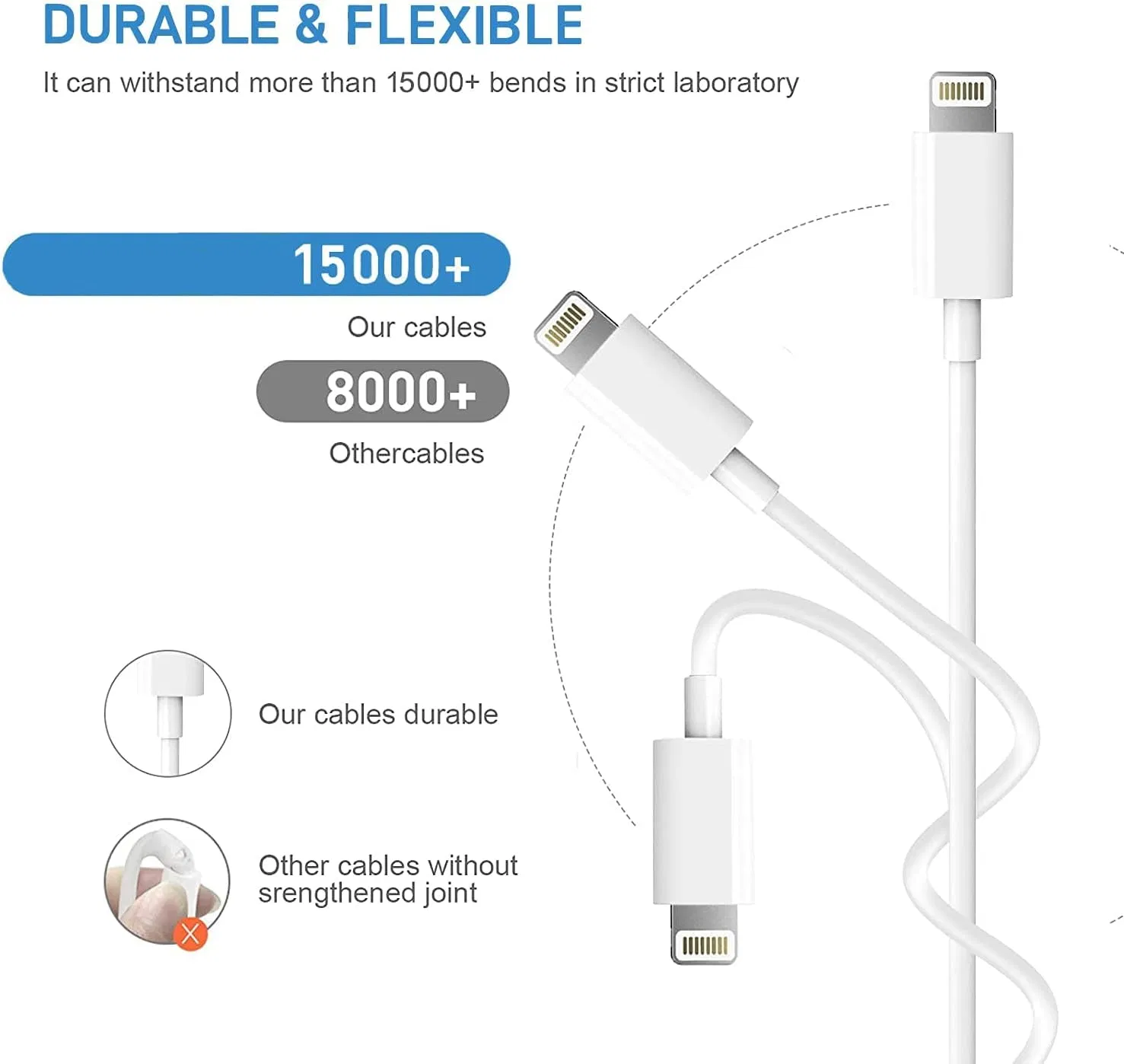 Двойное зарядное устройство 20W USB-C для Apple