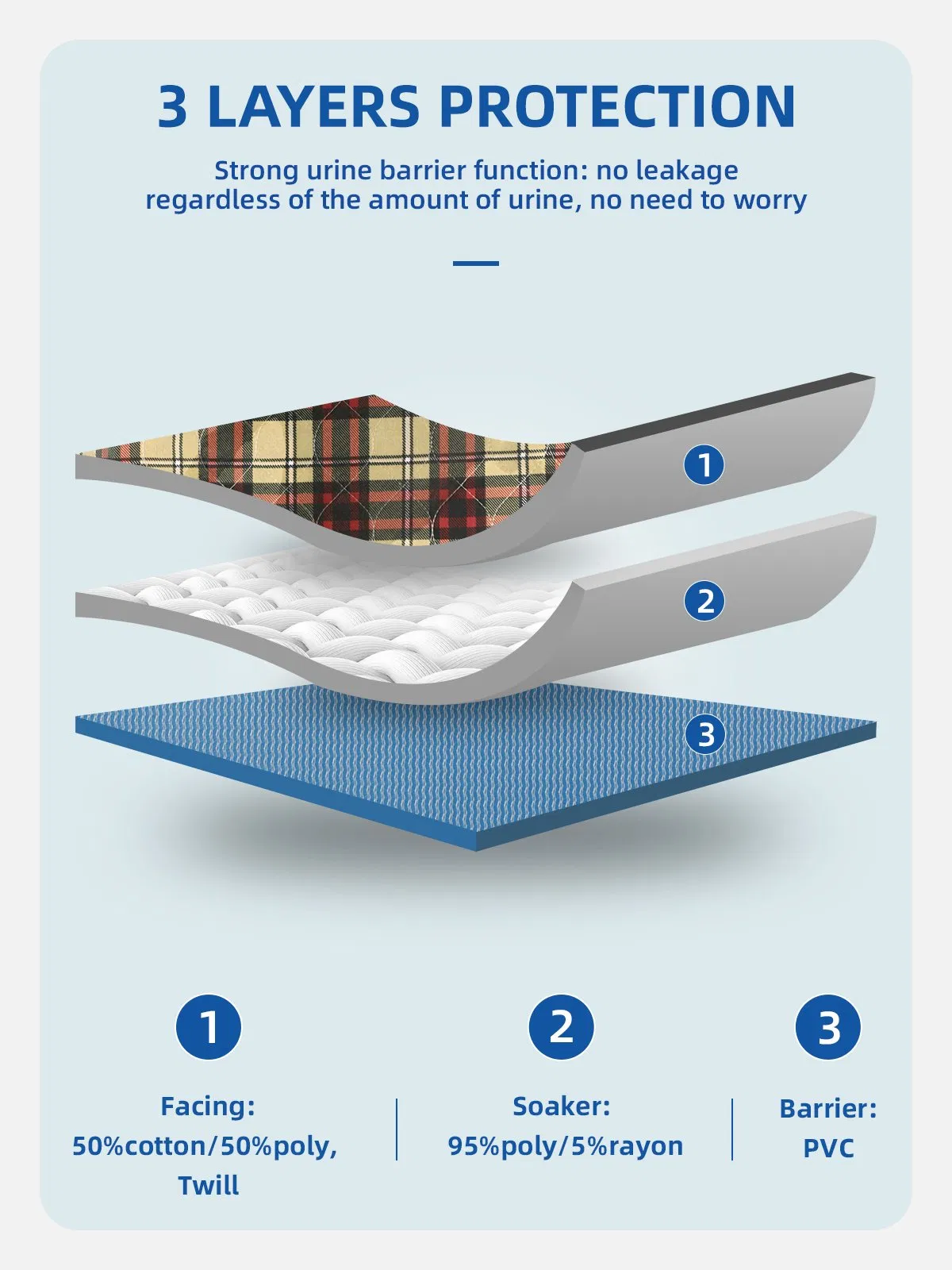 Blue Plaidfine Quiltingwaterproof Bedding Underpad