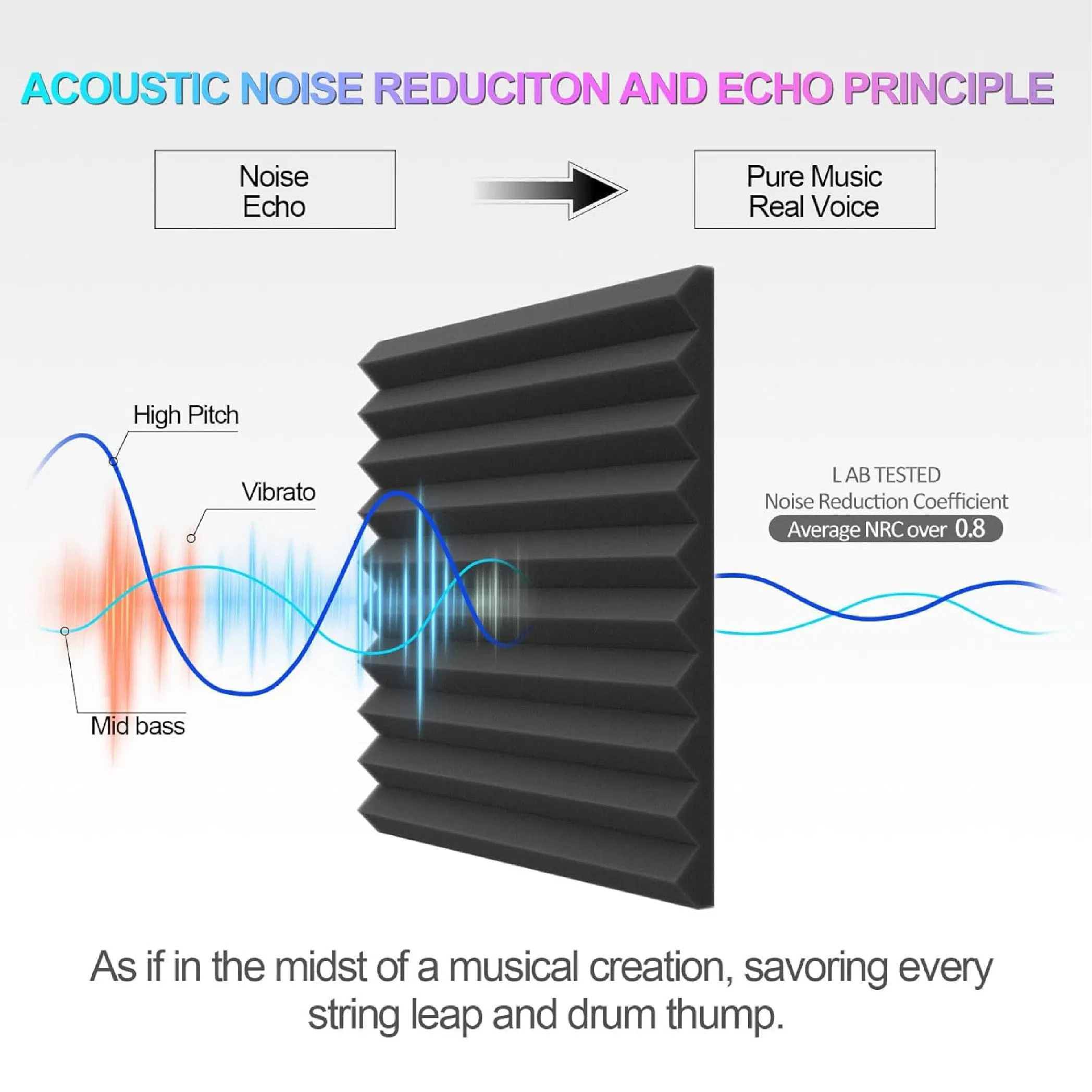 Self Adhesive Acoustic Egg Crate Foam Manufacturer Sound Insulation Sponge
