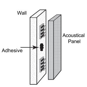 Soundproofing Acoustical Insulation Industrial Impaling Clips
