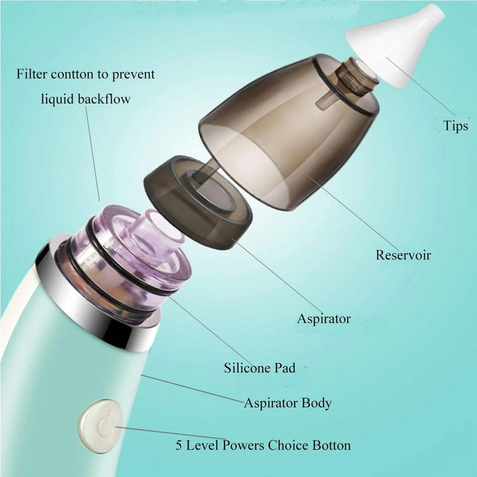Showell USB Rechargeable Electric Nasal Aspirator with Multi-Level Suction