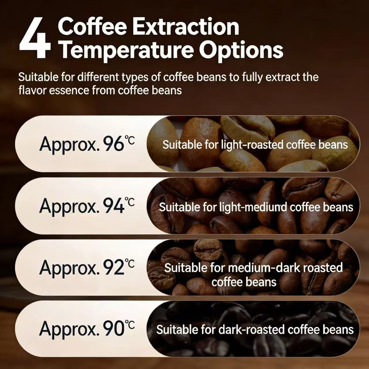 Coffee Machine Product Details