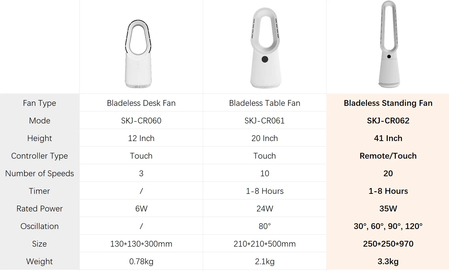 Hot Style Household Air Purifier Bladeless Fan Air Circulation Fan Hot and Cool Cooling Tower Fan Heater