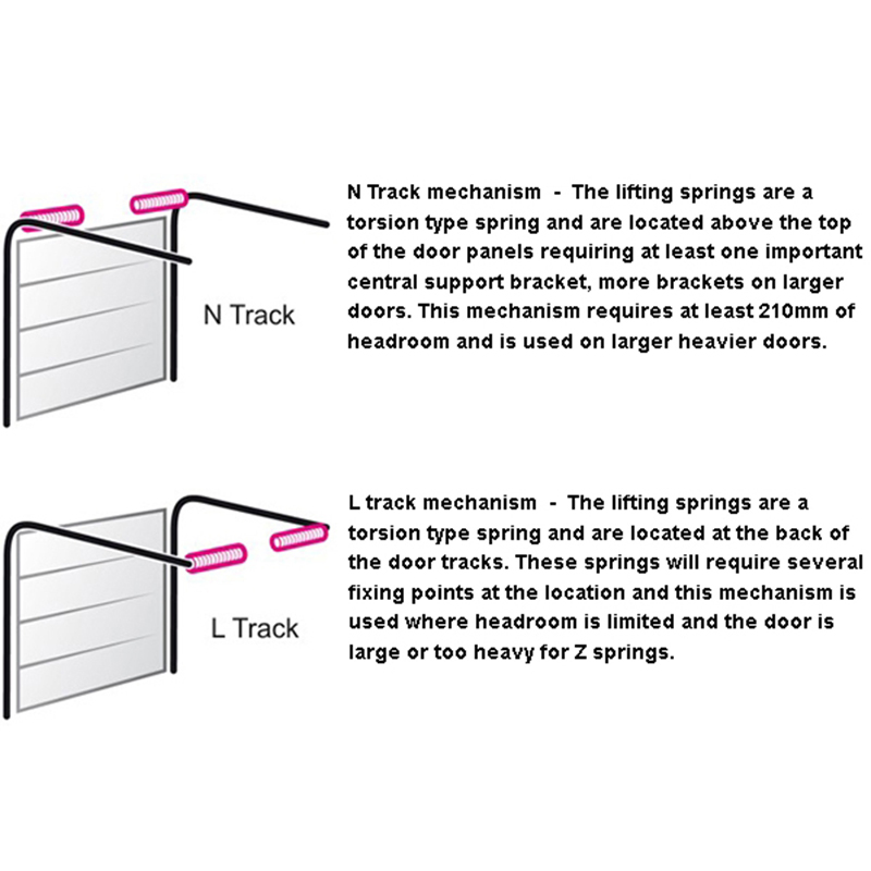 Popular Desiqn Classic Vertical Standard Rib with Windows Steel up-and-Over Garage Doors