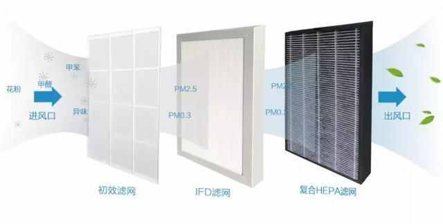 Advanced HEPA Air Filter for Maximum Allergen Protection