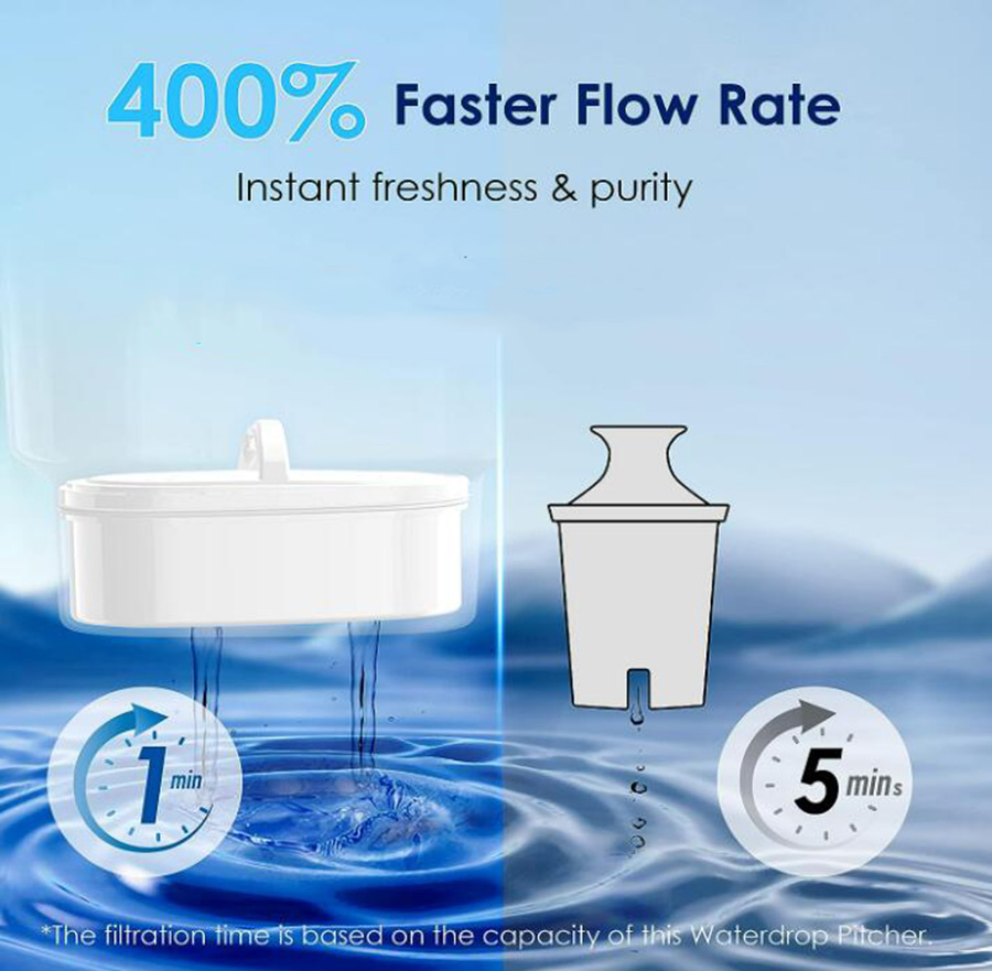 BPA Free 10-Cup Filter Pitcher Filtered Water Dispenser Water Purifier