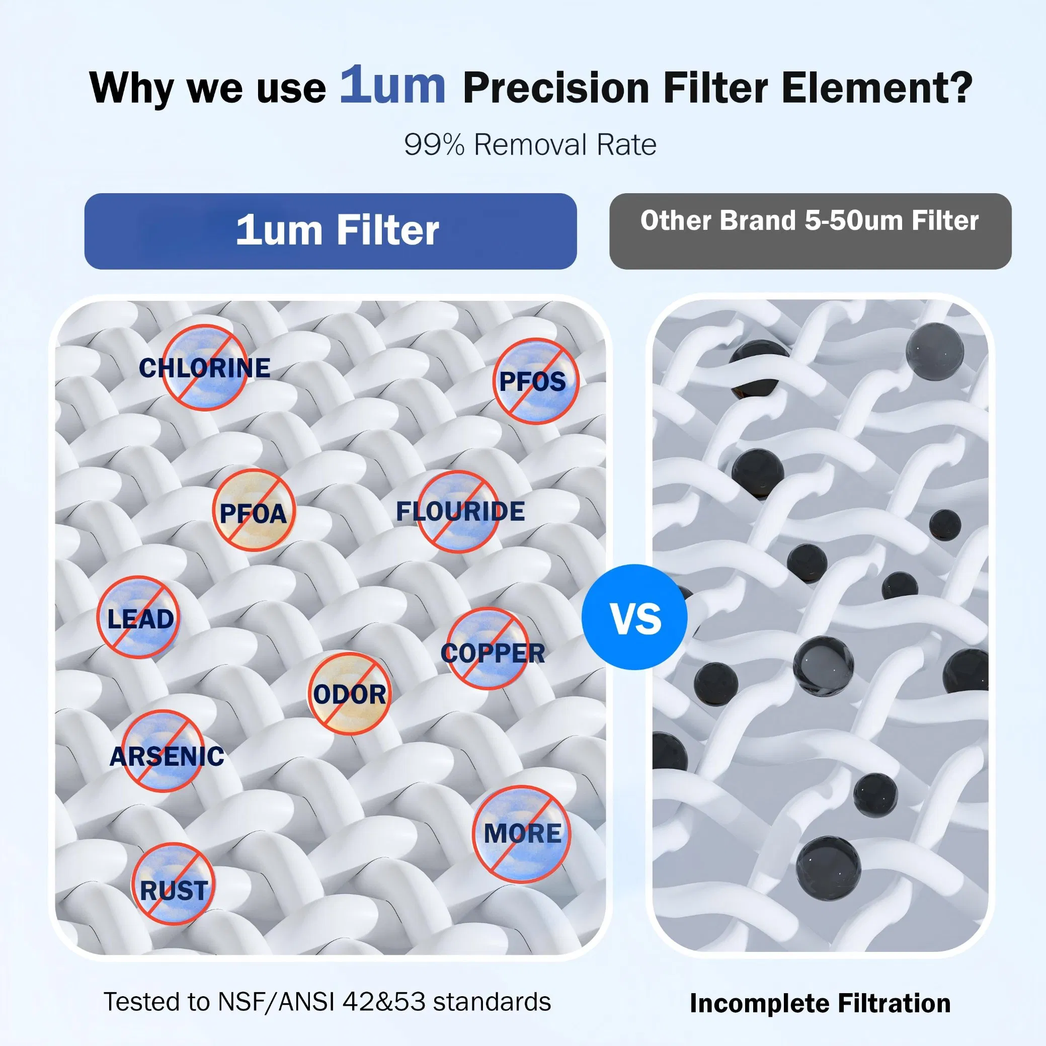 Electric Portable Countertop Water Filter Pitcher - No Installation Needed