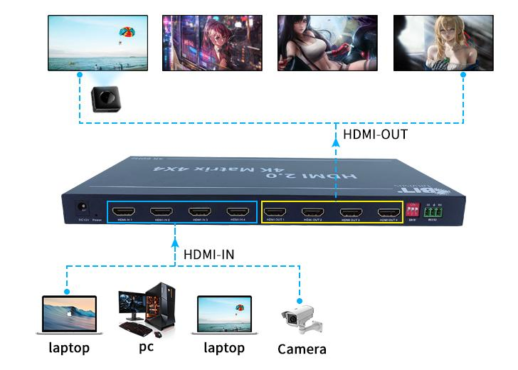 Матричный коммутатор HDMI 4x4 4K60 Bitvisus с аудио