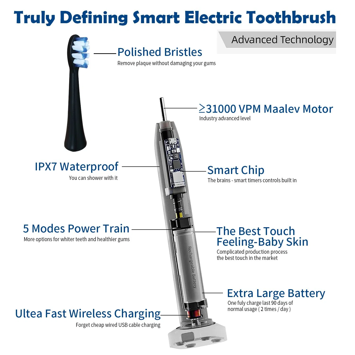 Soft Bristle Ipx7 Waterproof Electric Adult Travel USB Charging Electric Toothbrush