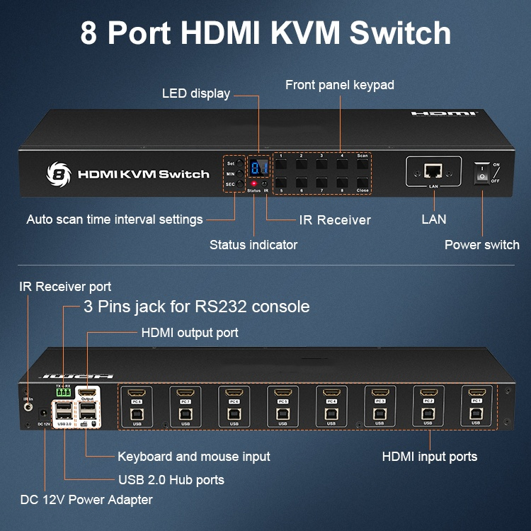 Конвертер HDMI 4K UHD с масштабированием сигнала