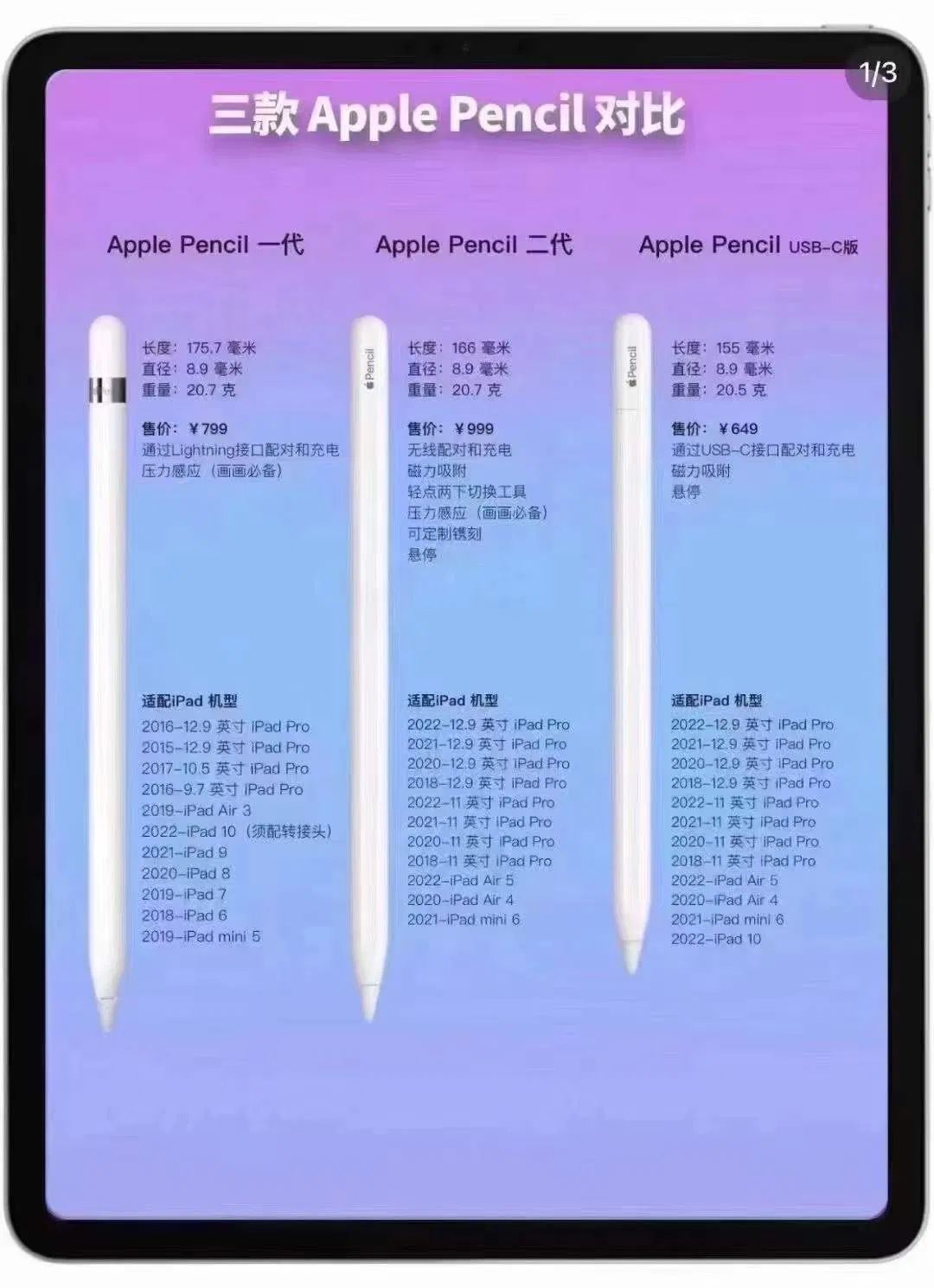 Magnetic Stylus Pen for Apple Pencil 1st Gen Magnetic Touch Screen Pen Active Capacitive Pencil for iPad PRO 12.9 iPad Air