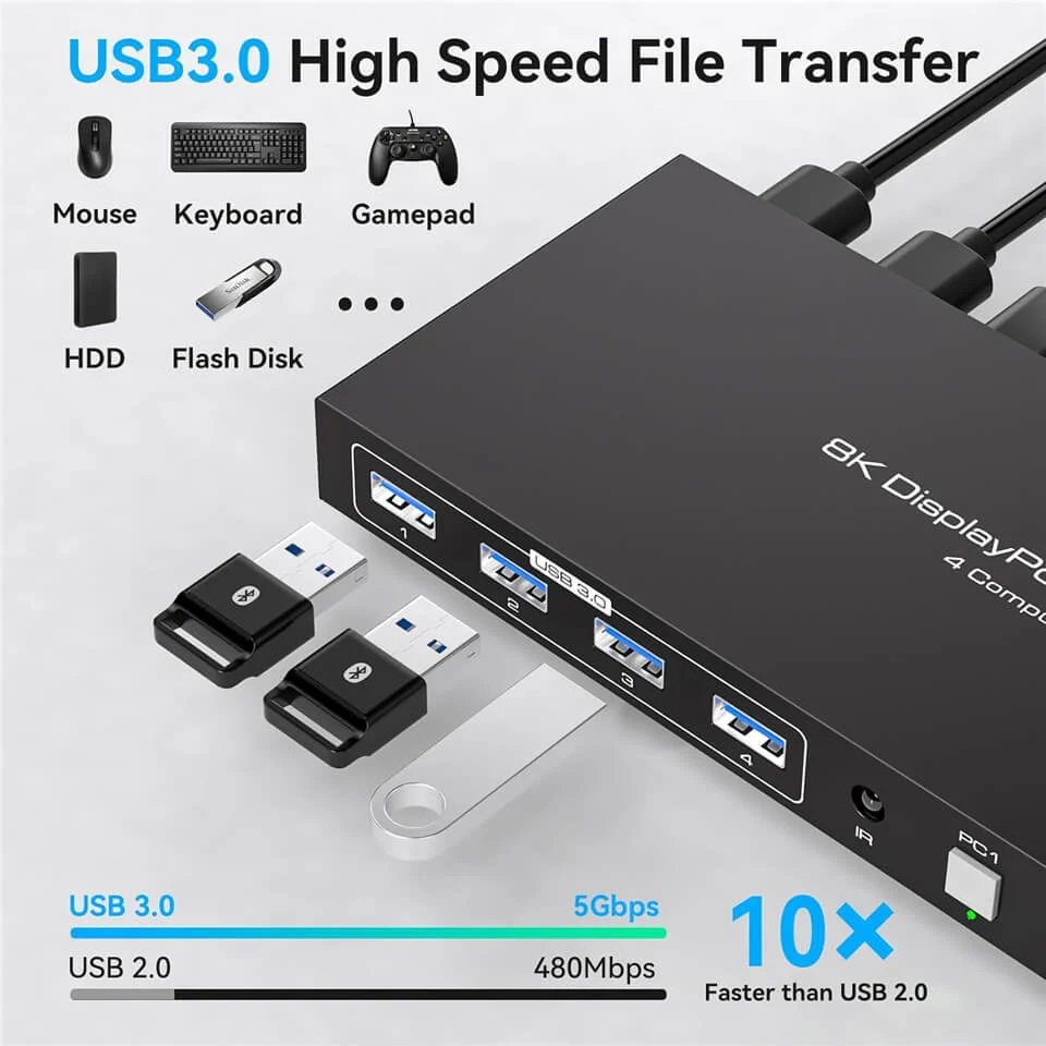 Коммутатор KVM 8K@60Hz 4x1 DP USB