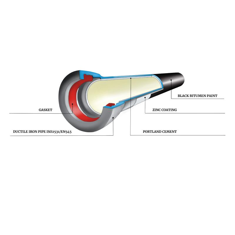 High-Quality Ductile Iron Water Supply Pipes for Sale