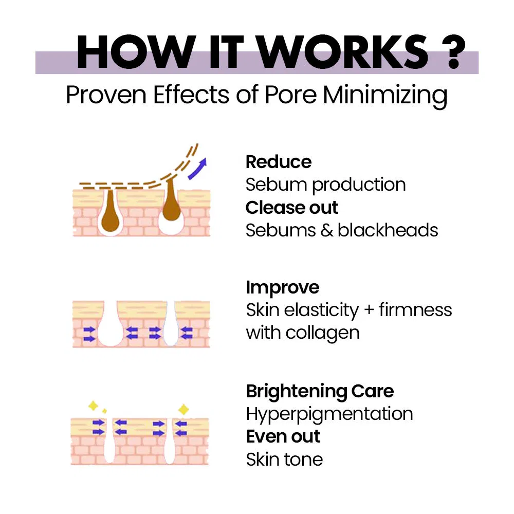 Vitamin E Anti Aging Shrink Pores Face Toner Spray Minimizer Facial Toner