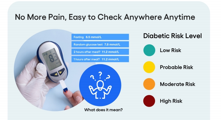 Умное кольцо-пульсоксиметр с АПИ