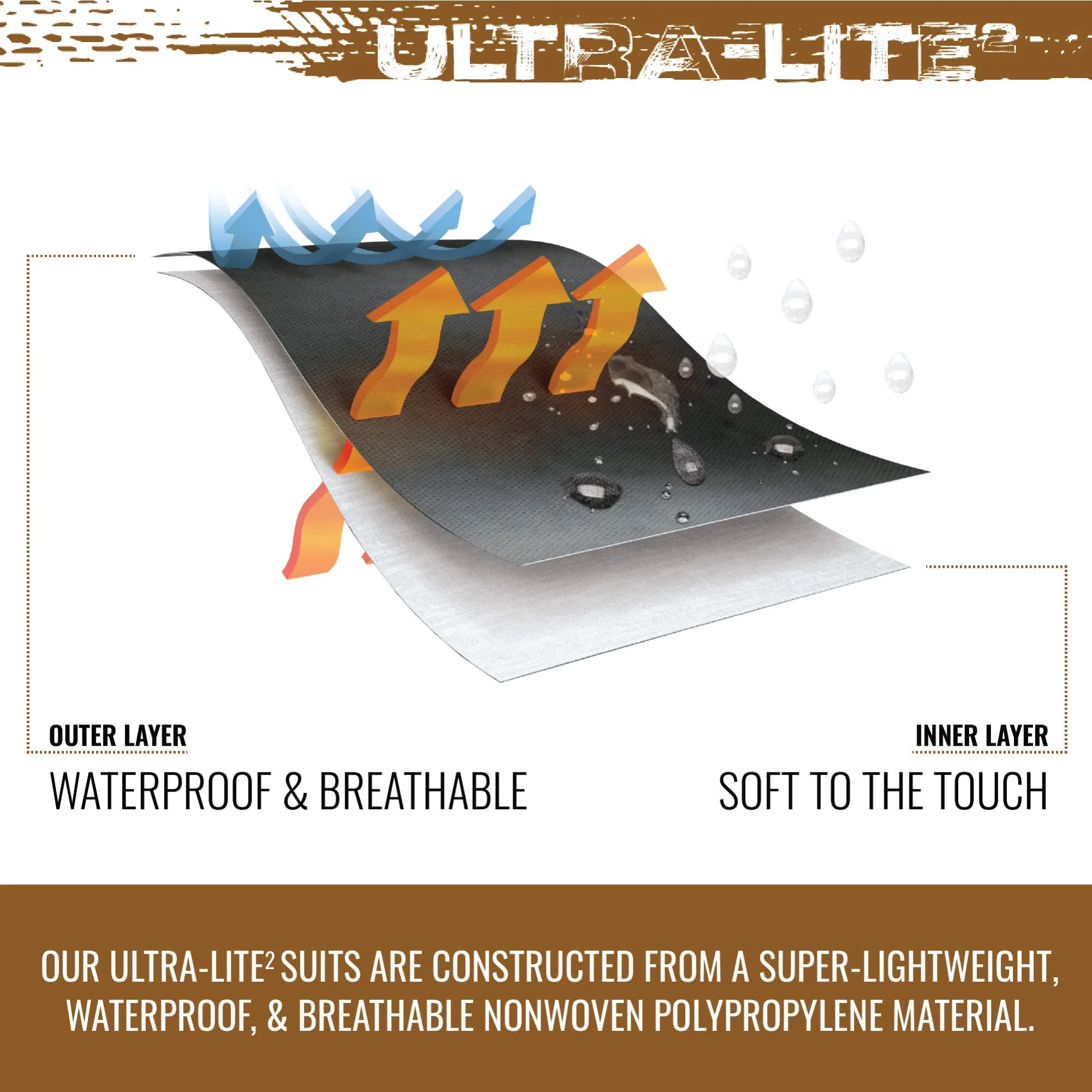 Flash Sale PU Coated Waterproof 210t Outdoor Multifunctional One Piece Raincoat