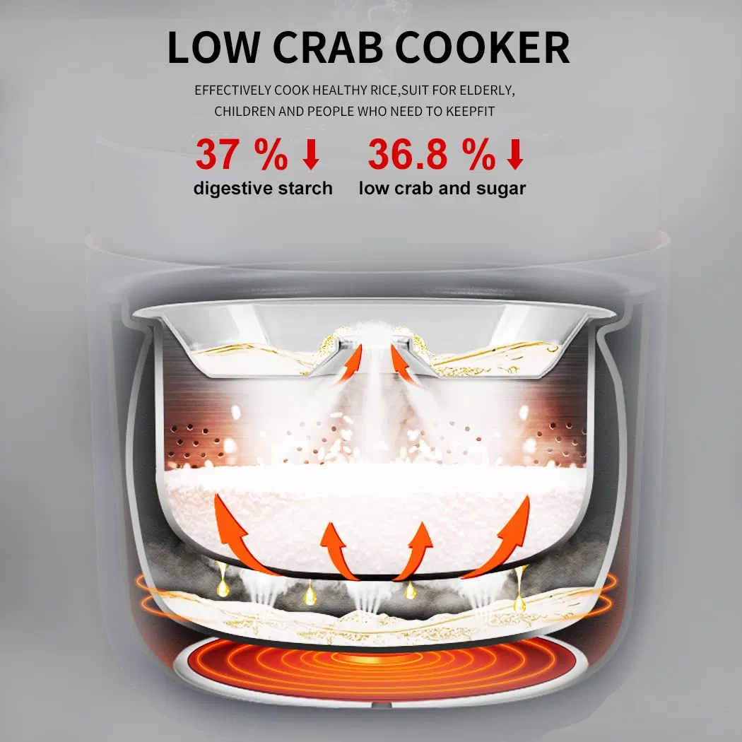 High Quality ODM Customized Wholesale Kitchen Food 2 Cup Rice Cooker