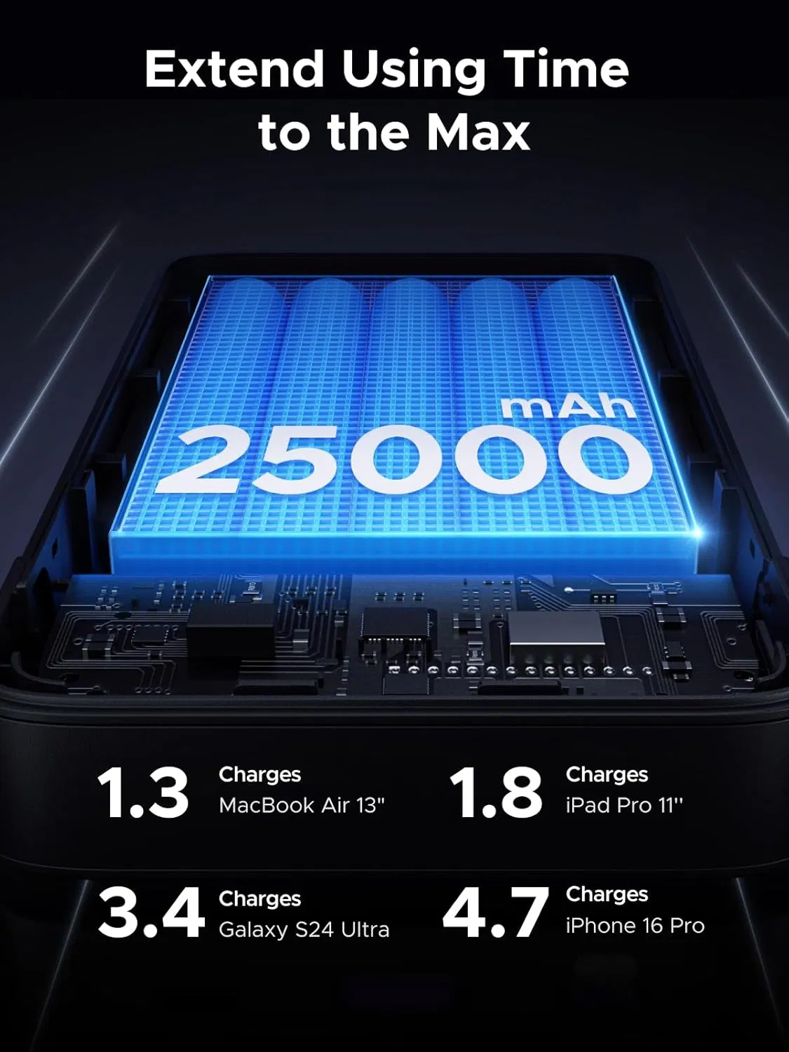 Портативное зарядное устройство Ugreen 25000mAh 145W