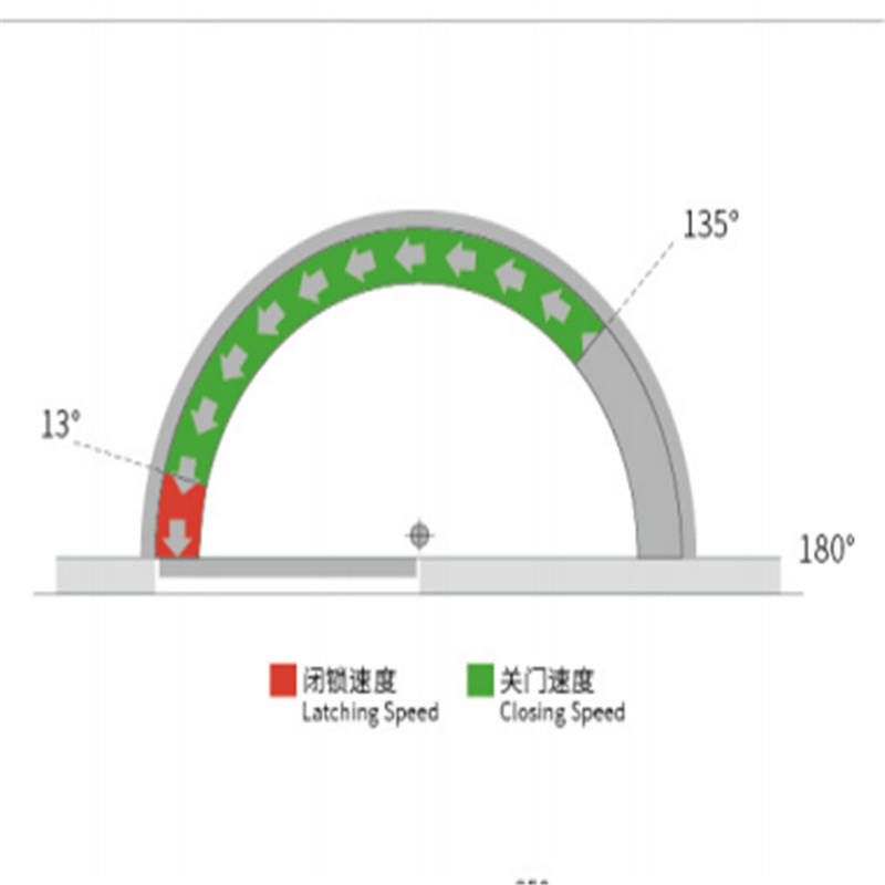 Adjustable Concealed Aluminium Door Closer Overhead Metal Door Closers for Fireprroof Steel Doors