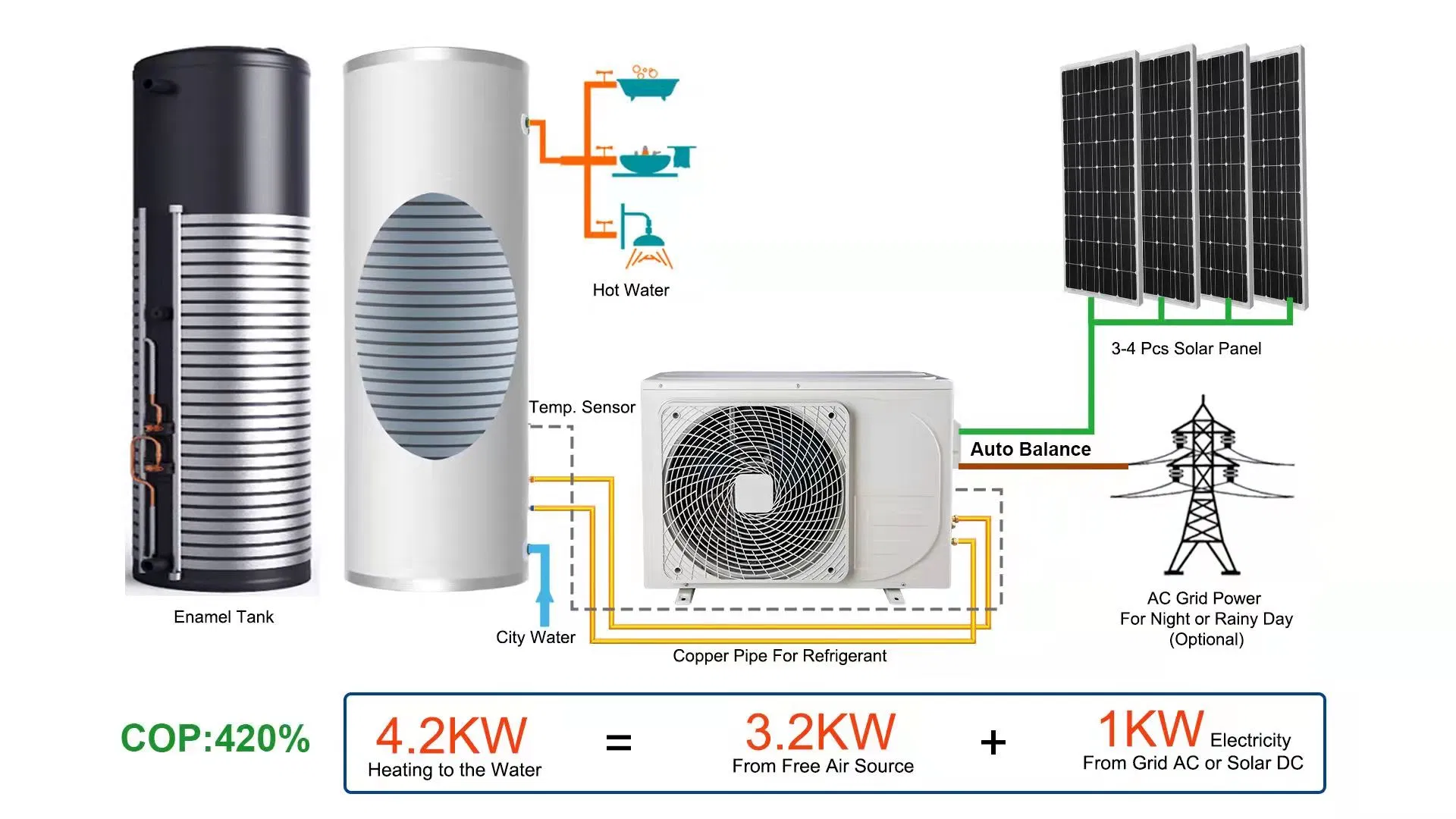 Air Source Hot Water Heat Pump Hybrid AC/DC Solar Optional