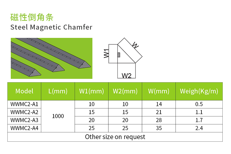 China 10*10mm Steel Magnetic Chamfer with Built-in Precast Concrete Steel Magnet Chamfe