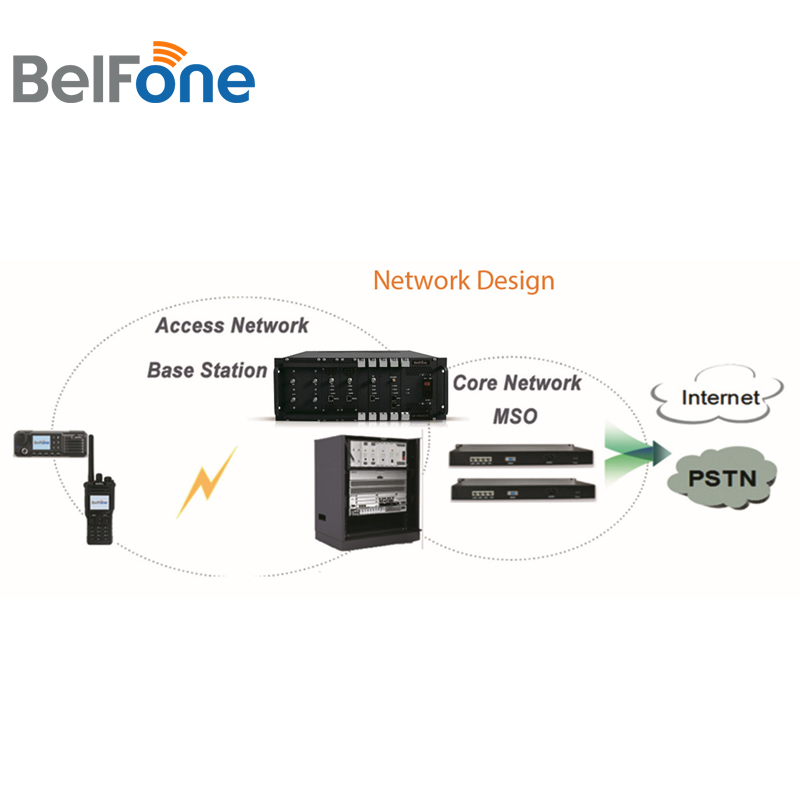 Портативная радиостанция DMR Tier 3 с ретранслятором