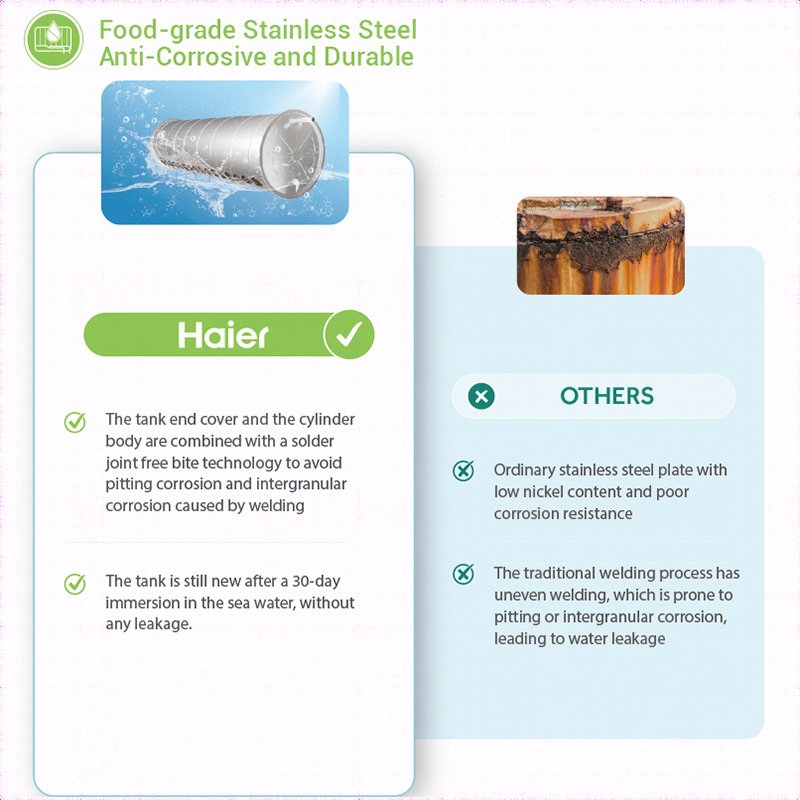 Haier Energy Saving Good Price Hot Selling Non Pressure Vacuum Tube Solar Collector System Water Heater