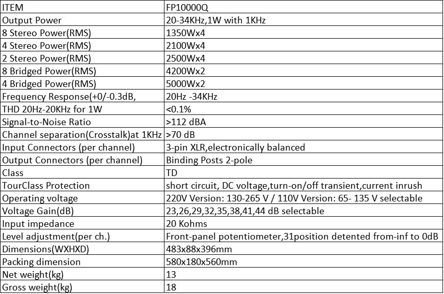 Sanway Fp10000q 4CH Professional Audio Power Amplifiers, 2 Ohms Stable Sound Amplifier DJ Stereo Amplifier