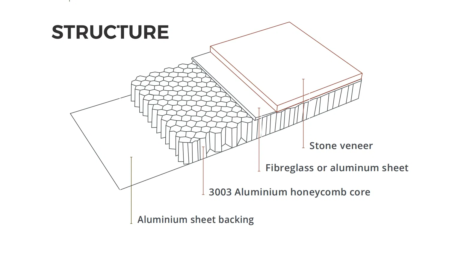 High Strength Granite Stone Board Aluminum Honeycomb Panels for House Architecture Premium Quality Product