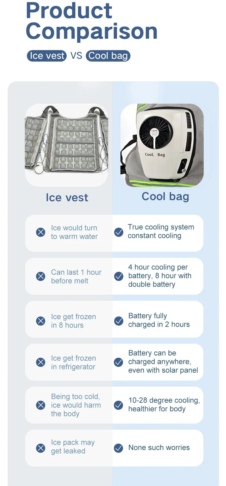 Air Conditioner Jackets for Outdoor Working Sport Riding with DC 24V Battery Solar Power