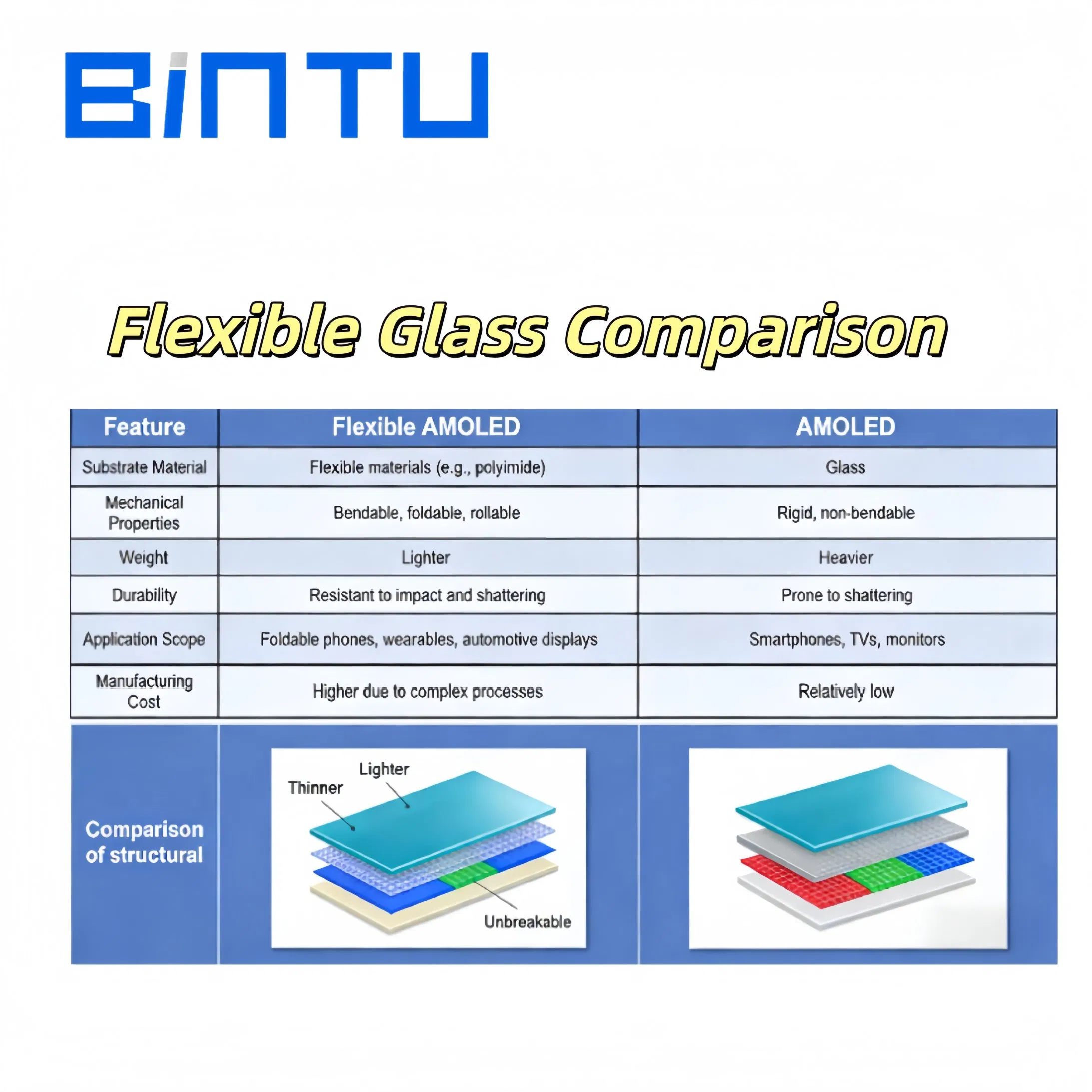 Гибкий OLED-дисплей 6.7 дюймов Bintu для промышленного применения
