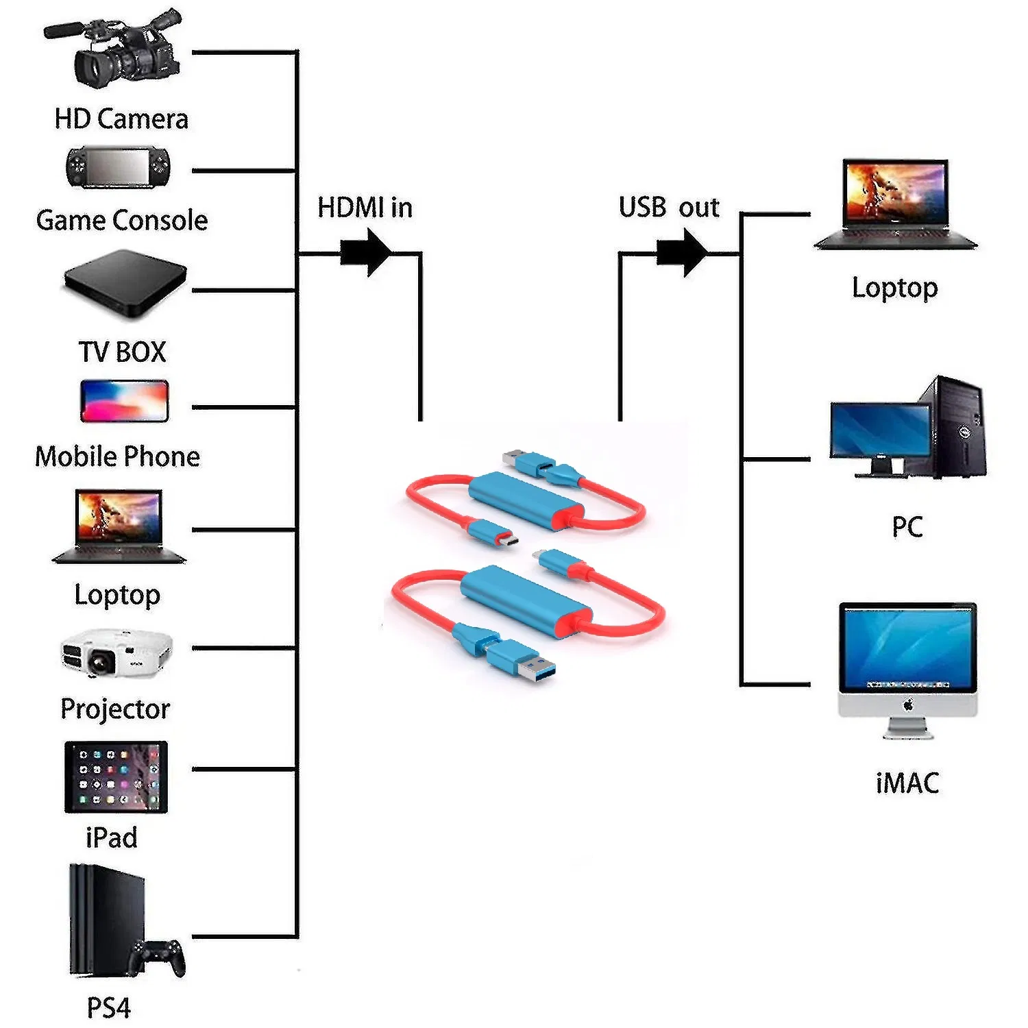High Quality USB Capture Card