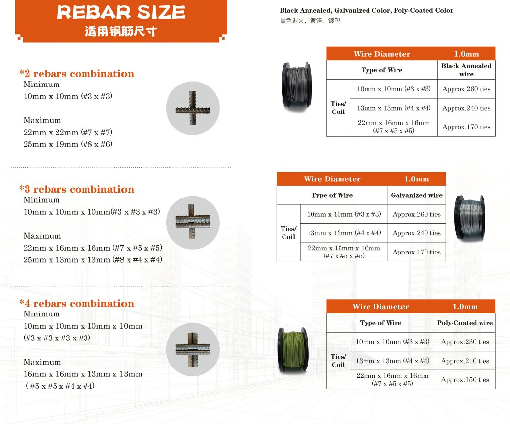 Kya 460 Automatic Rebar Tying Machine Binding Wire Spool for Electrical Conduits