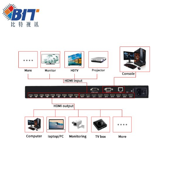 Матричный коммутатор HDMI 8x8 4K Bitvisus