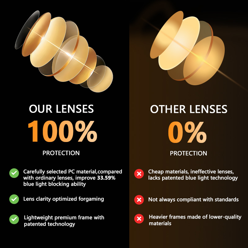 High Quality New Retro Tr90 Optical Frame Men's 2026 Optical Glasses Red Orange Cr39 Lenses Custom Anti-Blue Light Eyeglass