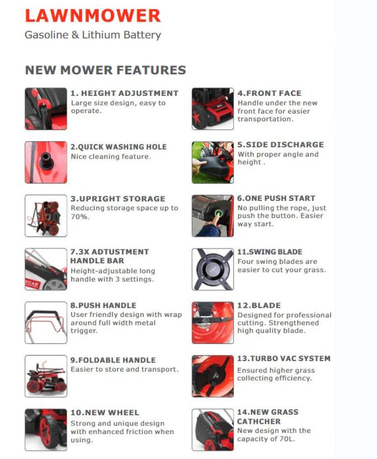 173cc Farm 20 Inch Petrol Gasoline Self-Propelled Rear Push Grass Cutting Lawnmower