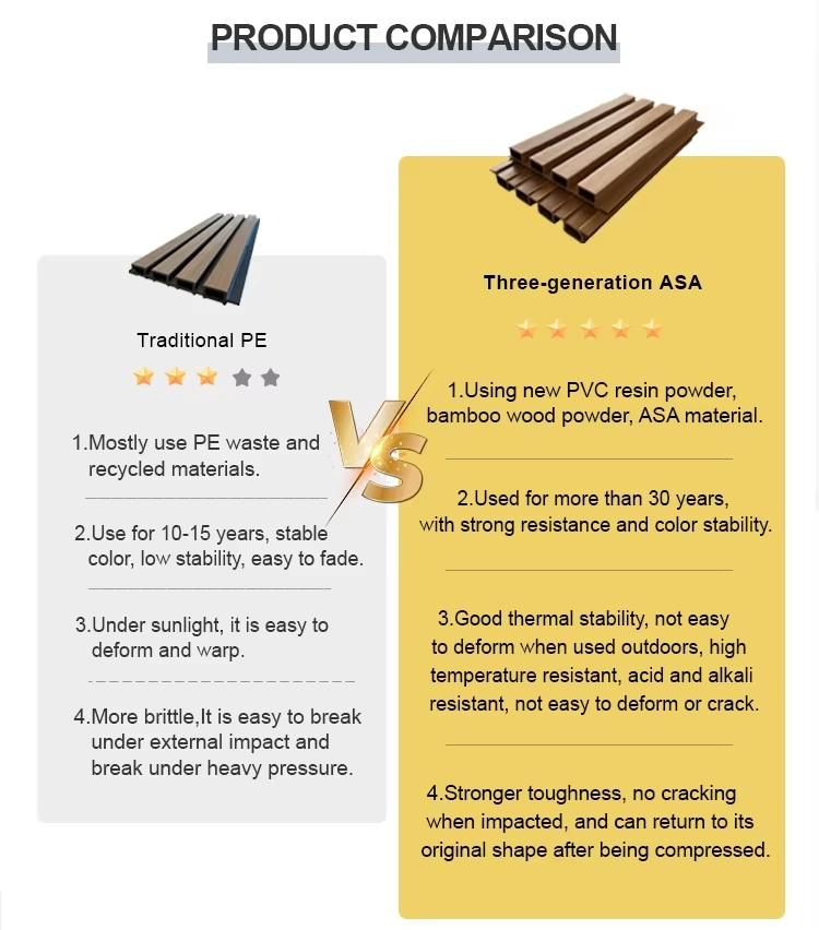 ASA Wall Panel Outdoor Luxury Design Rural Residential Decoration Construction Material