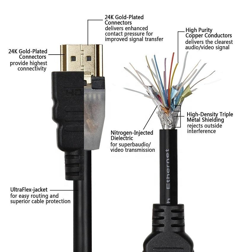 HDMI-кабель 4K 2.0 с нейлоновой оплеткой, 1-20м