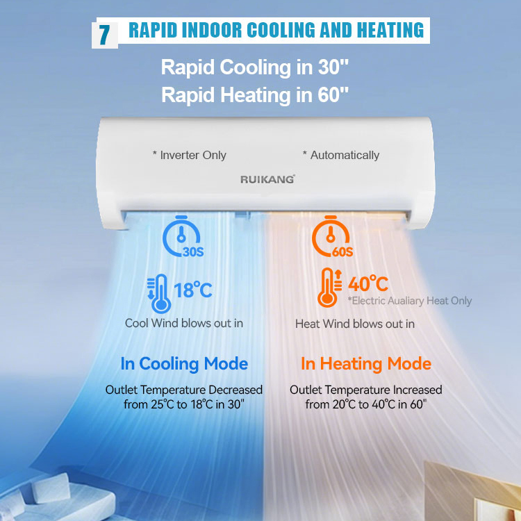 Split Inverter Air conditioner R410A 12000 BTU