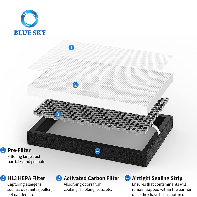 High Efficiency True HEPA Activated Carbon Replacement Filters for Mooka and Koios Azeus Gl-Fs32 Large Multi-Layer Air Purifier