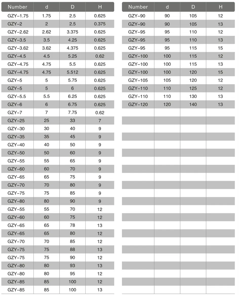 Уплотнение поршневого штока Gzy Type