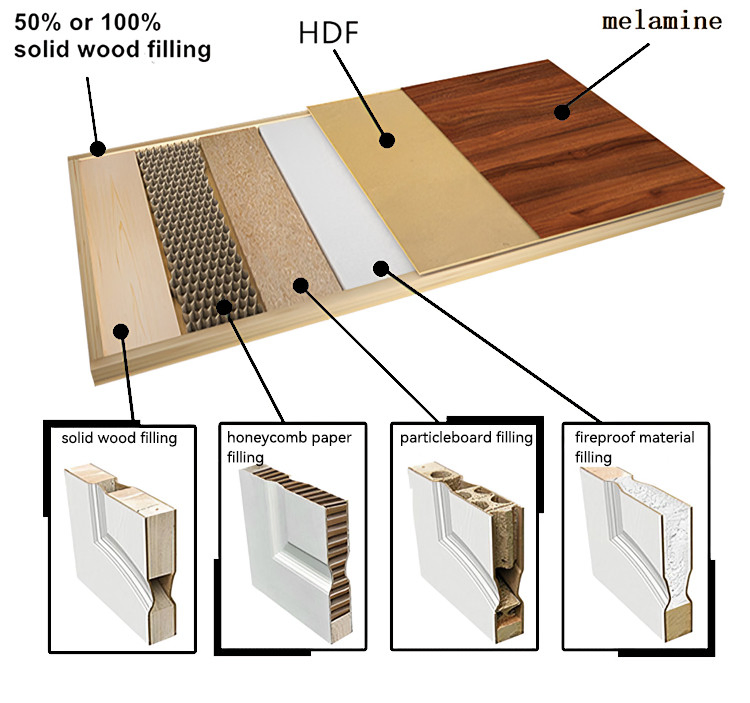 Wholesale Exterior Entrance Entry Other-Doors Metal Metallic Stainless Steel Armored Aluminum Modern Gate Security Wooden Wood Composite Solid Door Residential