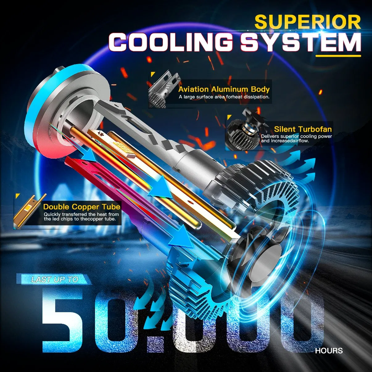 Светодиодная лампа для авто 240W H7 H4 H11