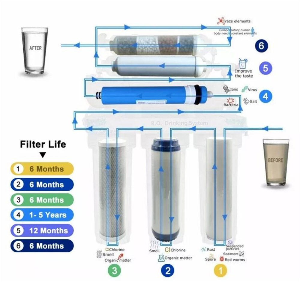 Wall-Mounted Household Reverse Osmosis Membrane Water Purifier 400g600g Factory Wholesale