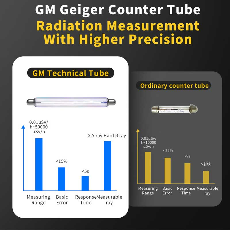 Nuclear Radiation Testing Machine Radiation Detector Radiation Dosimeter