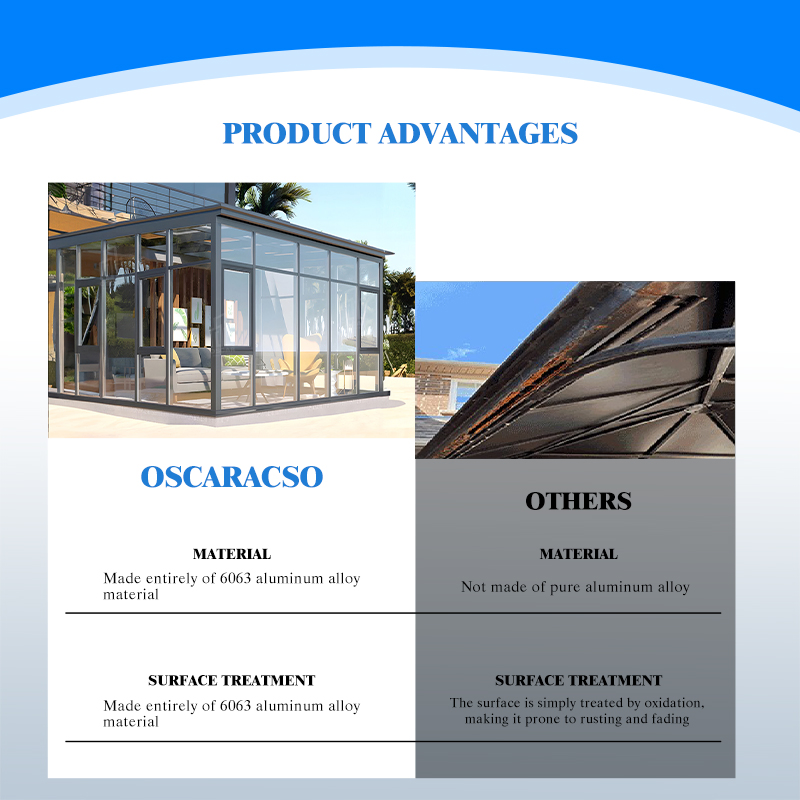 Aluminum Alloy Frame Tempered Glass Roof Prefab Stylish Ideal for Garden Backyard Outdoor Use Sunroom