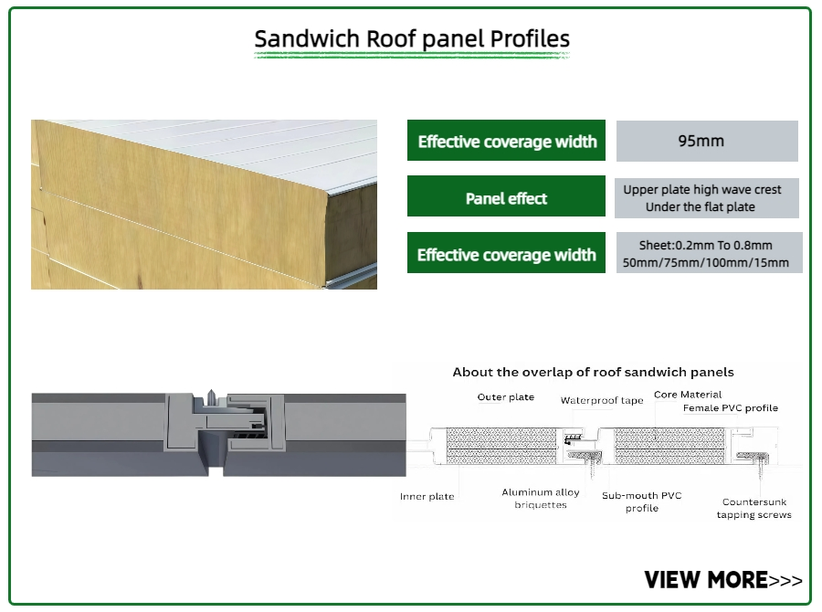 Wind Resistant Roof Sandwich Panel for High Rise Building Roofs