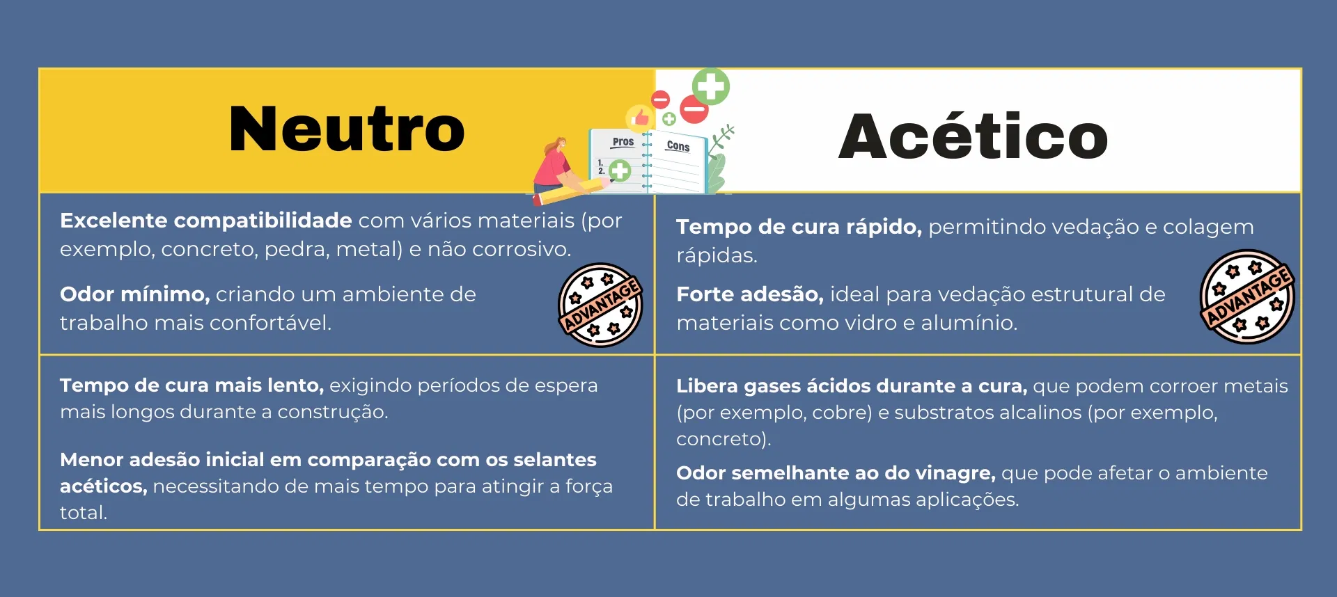 Selante De Silicone Estrutural Resistente a UV Ferramentas Inadequadas Adesivo Multiuso