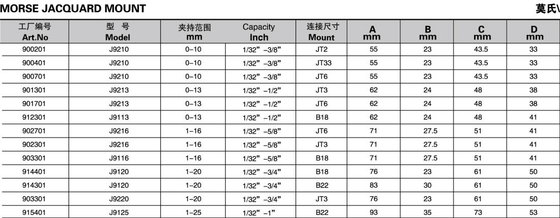 Precision Two-Jaw Tapping Chuck with Innovative Inner Mechanism
