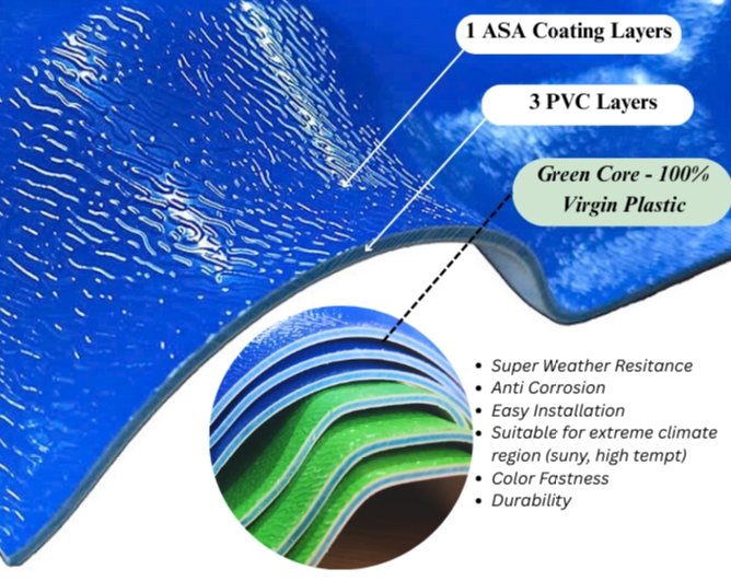 ASA UPVC Teja Solar Roof Tile Waterproof Heat Insulation Anti-Corrosion Telha De PVC Corrugated Roofing Sheet Tile for House Villa Carport Roofing